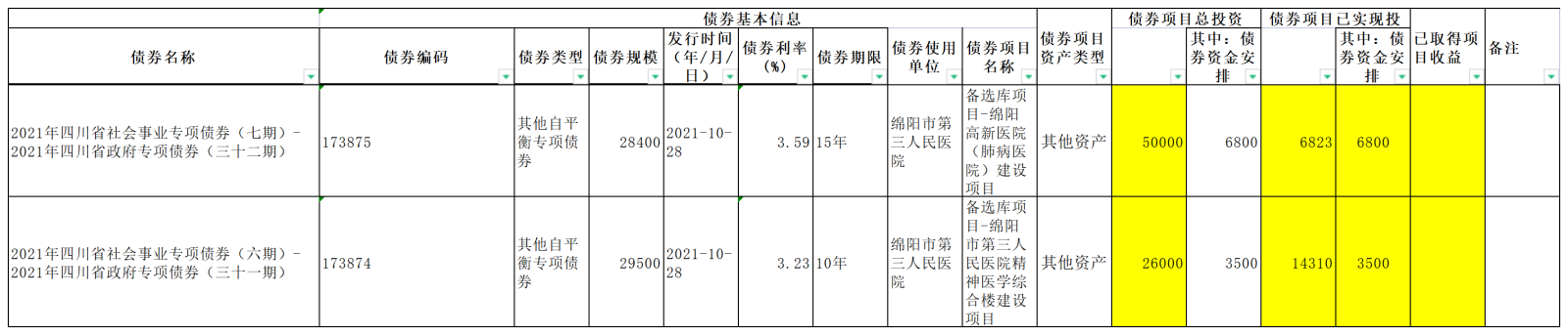 债券存续期公开-三医院.png