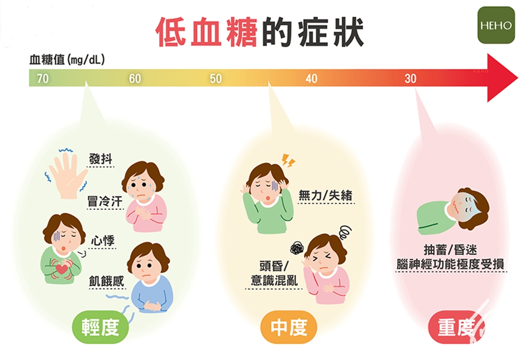 低血糖的症状.jpg