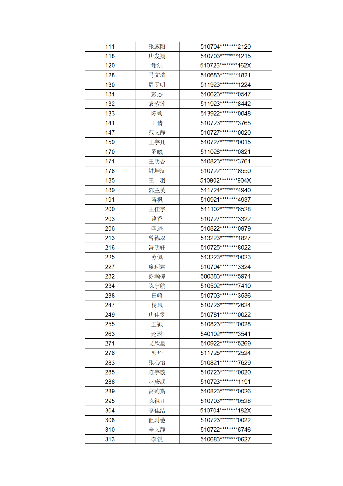2023年护士规范化培训招生预录取名单_02.png