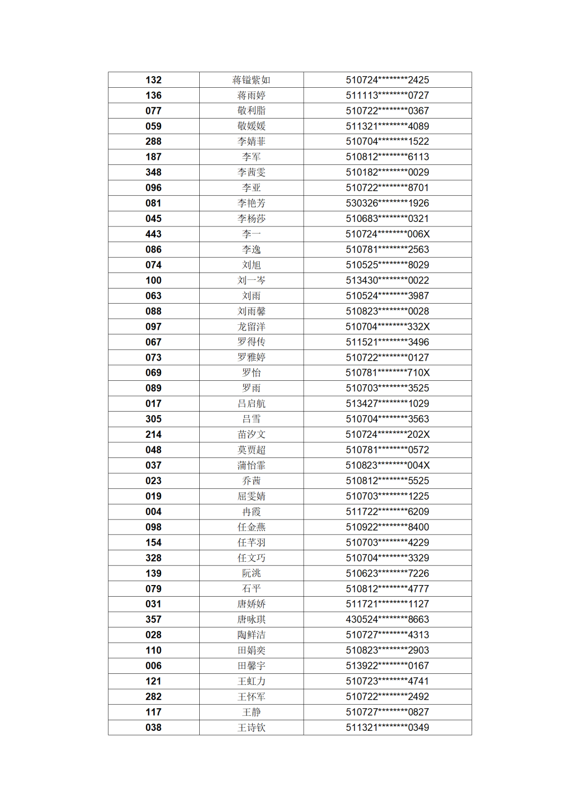 2024年护士规范化培训招生预录取名单（挂网）_01(2).png