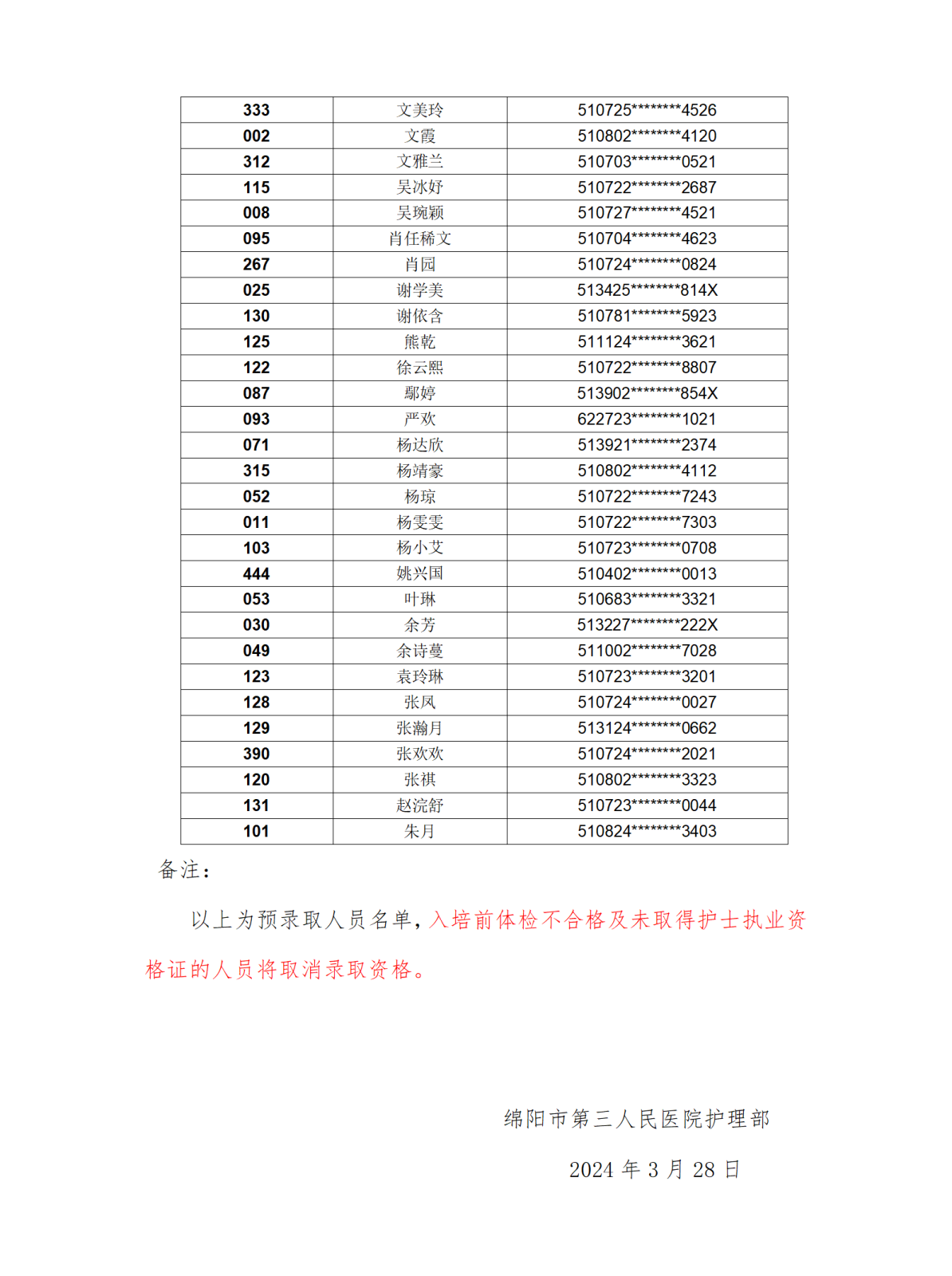 2024年护士规范化培训招生预录取名单（挂网）_01(3).png