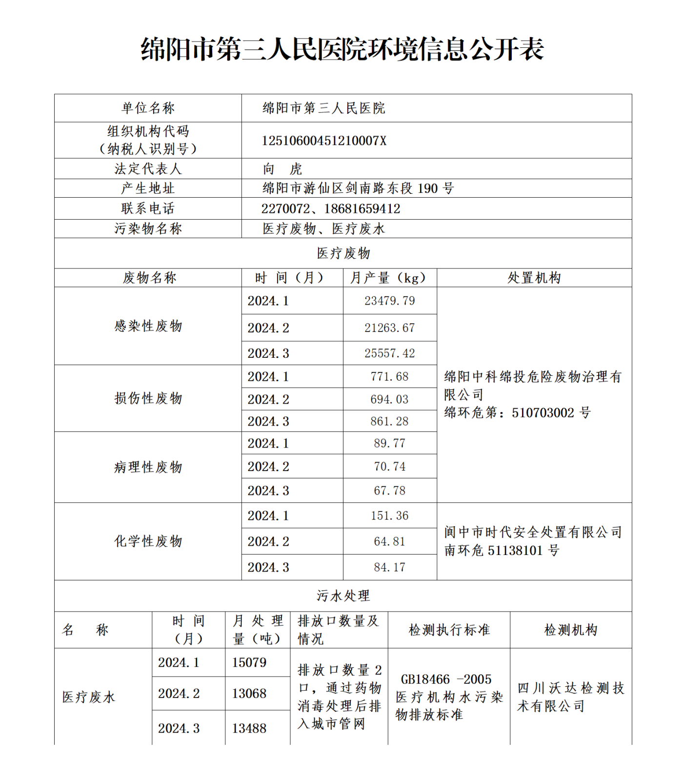 绵阳市第三人民医院环保信息公开2024.1-3_01.png