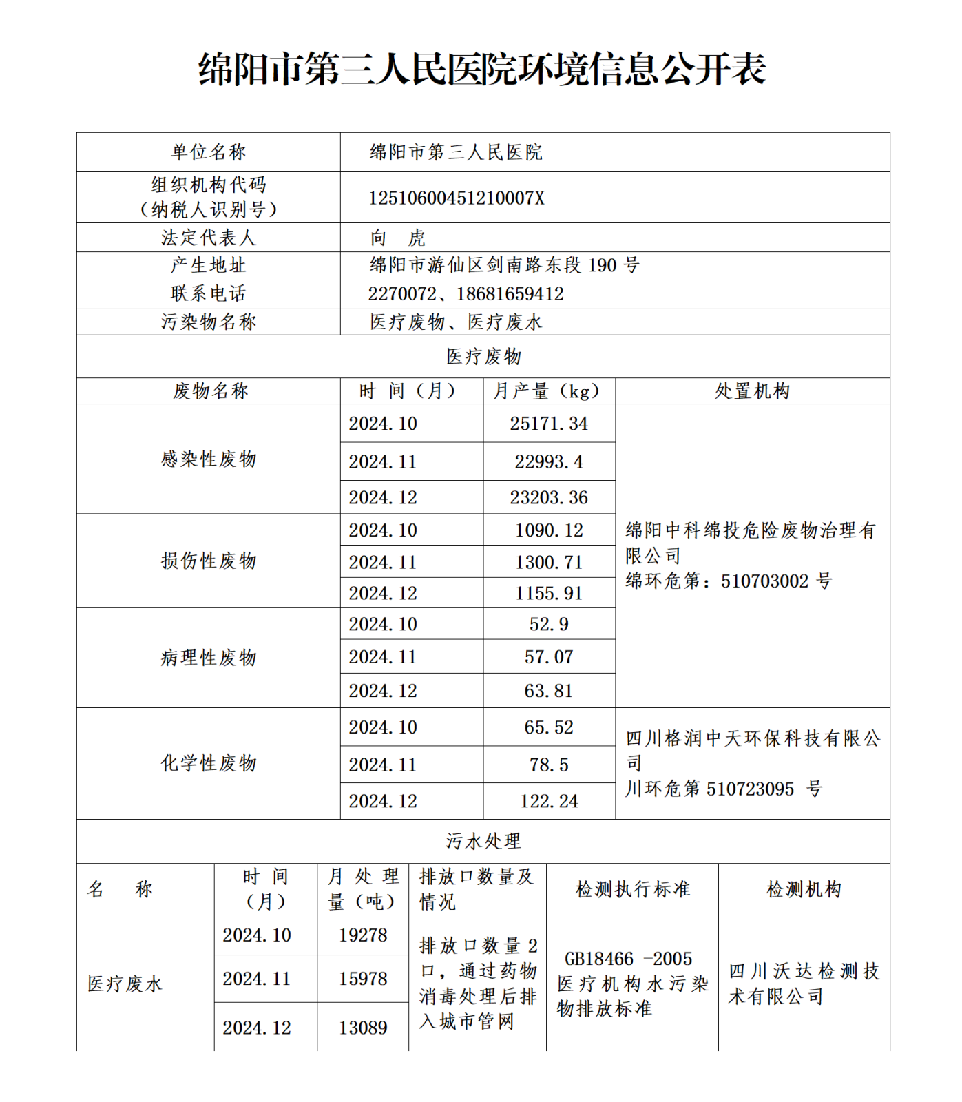绵阳市第三人民医院环保信息公开2024.10-12_01.png