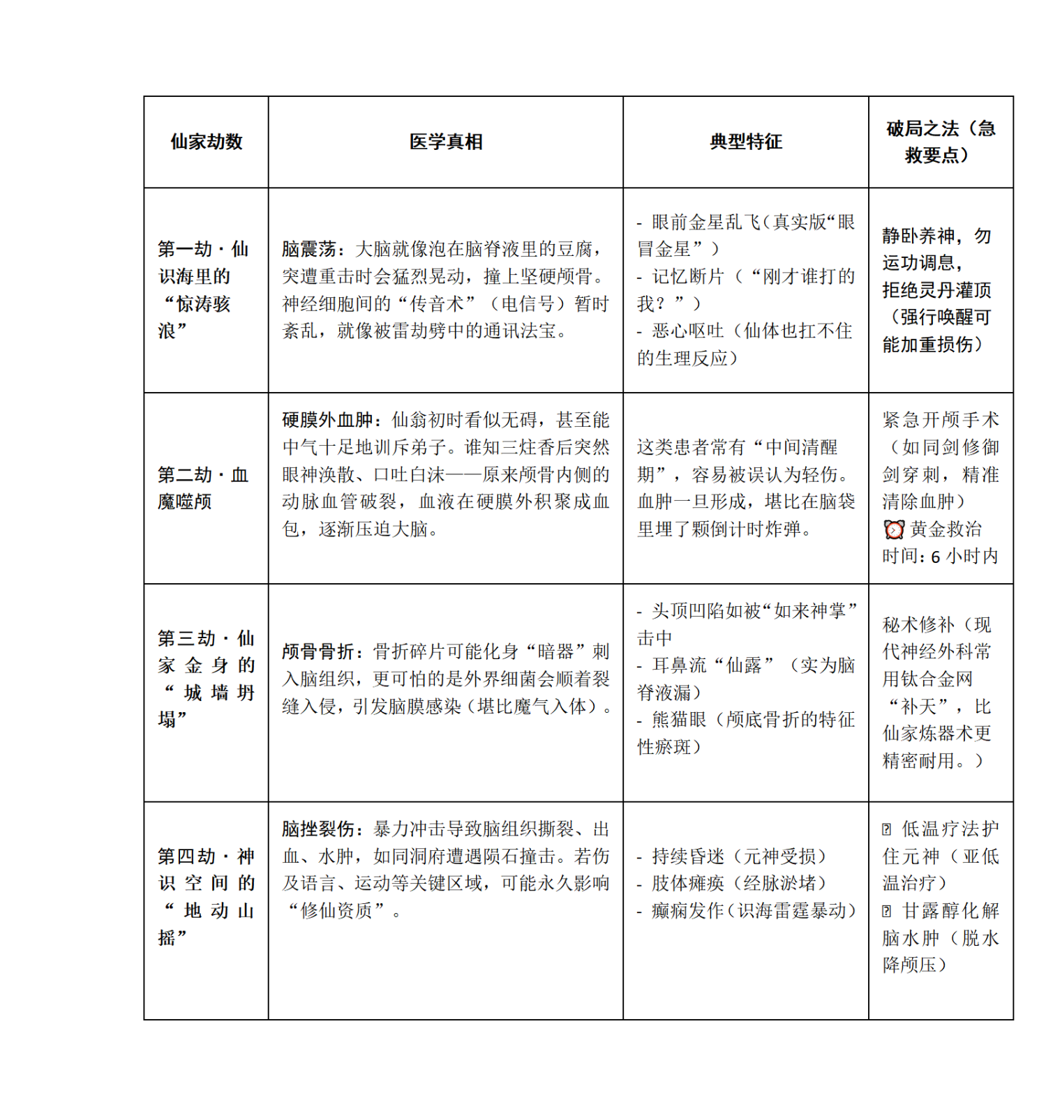 无量仙翁头颅历险记2_01.png