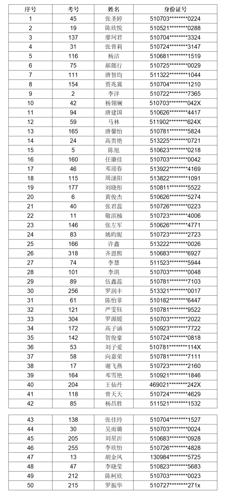 2025年护士规范化培训招生预录取名单（挂网）_01.png
