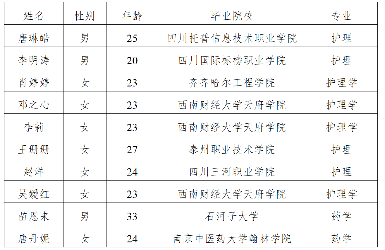 2025年招聘第四批次公示（游仙分院）_01.png