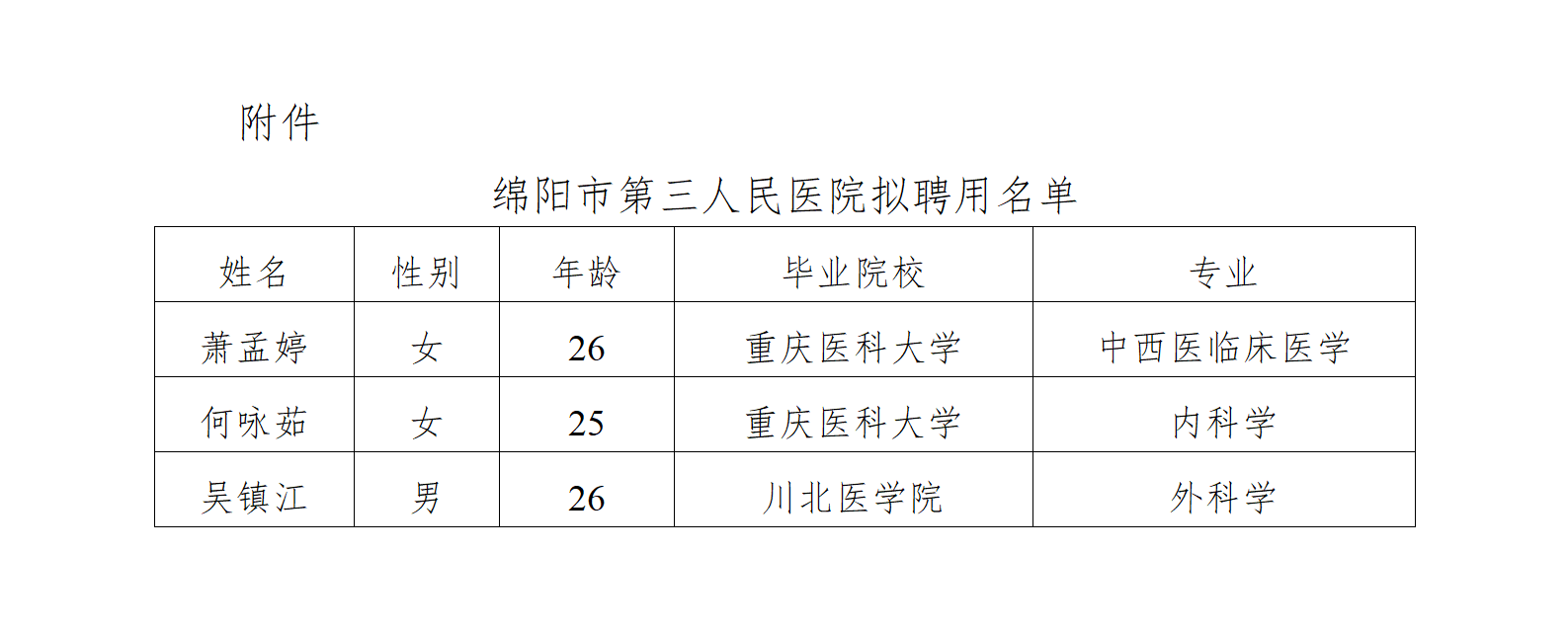 2025年招聘第四批次公示_01.png