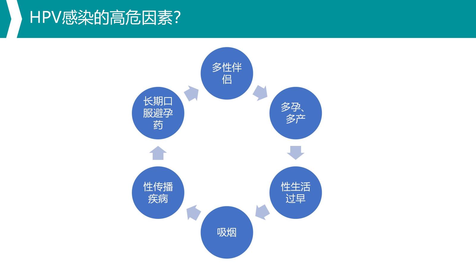 HPV科普_05.jpg
