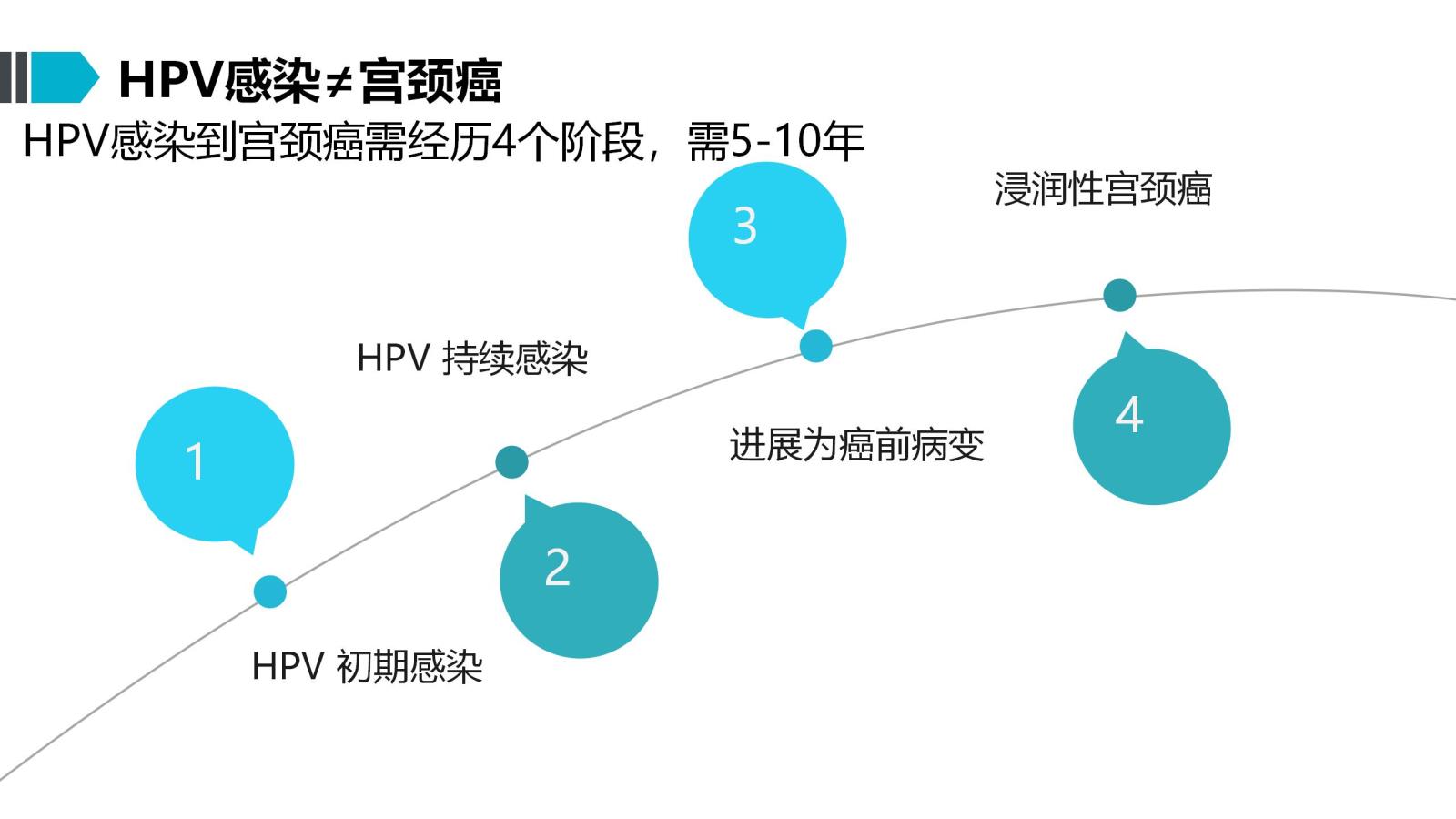 HPV科普_06.jpg