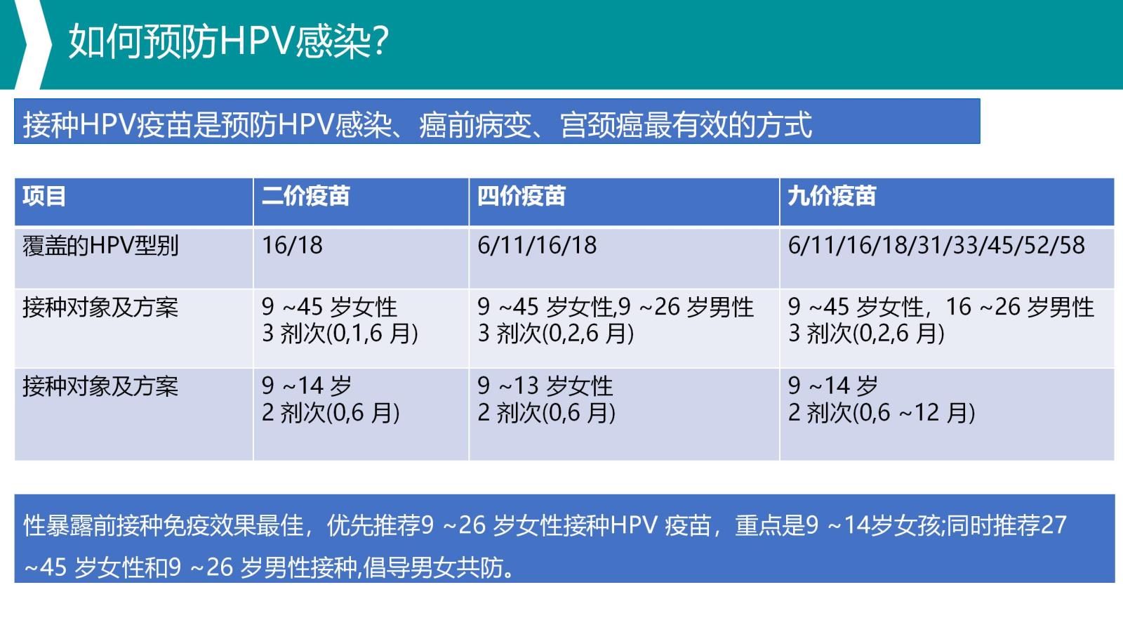 HPV科普_11.jpg