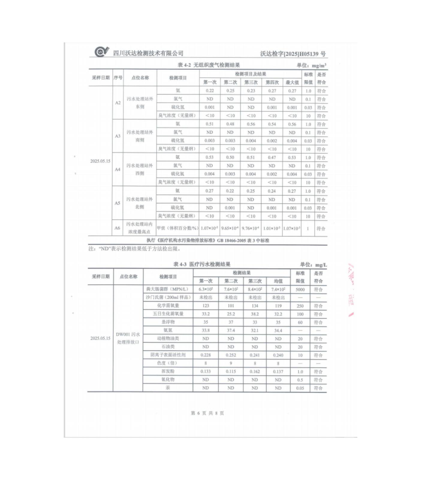 绵阳市第三人民医院环保信息第二季度(3)_01.png