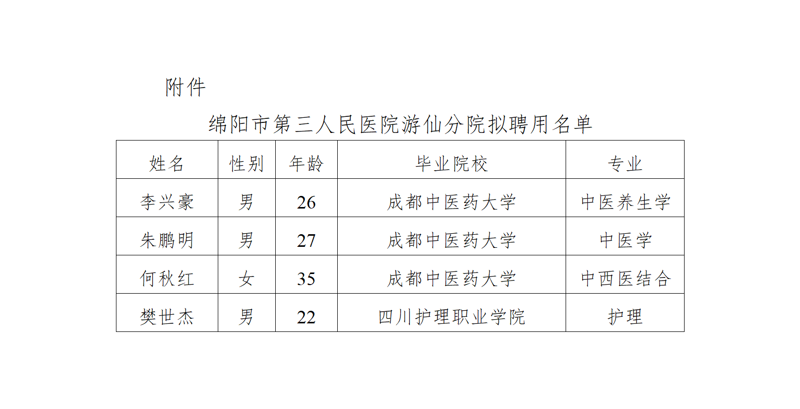2025年招聘第六批次公示（游仙分院）(1)_01.png