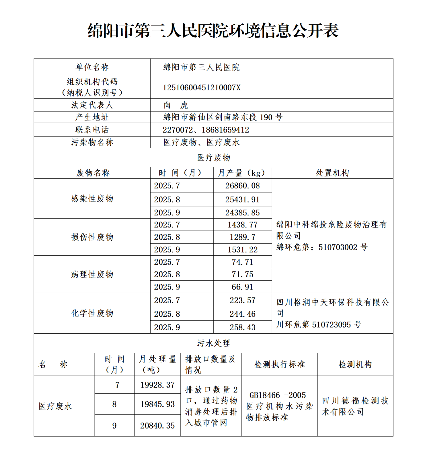 绵阳市第三人民医院环保信息第三季度(1)_01.png