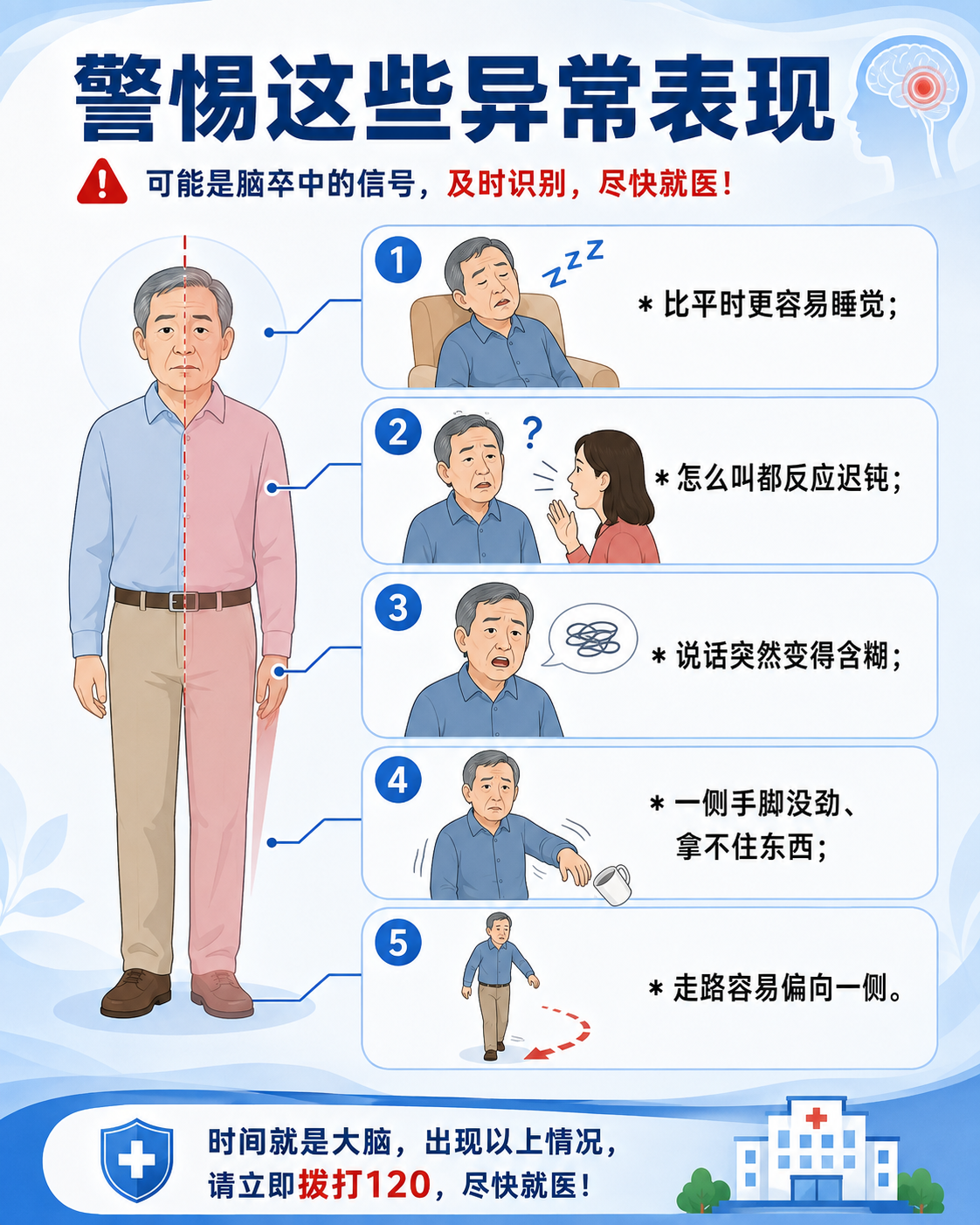 警惕脑卒中五大异常表现.png 警惕脑卒中五大异常表现.png
