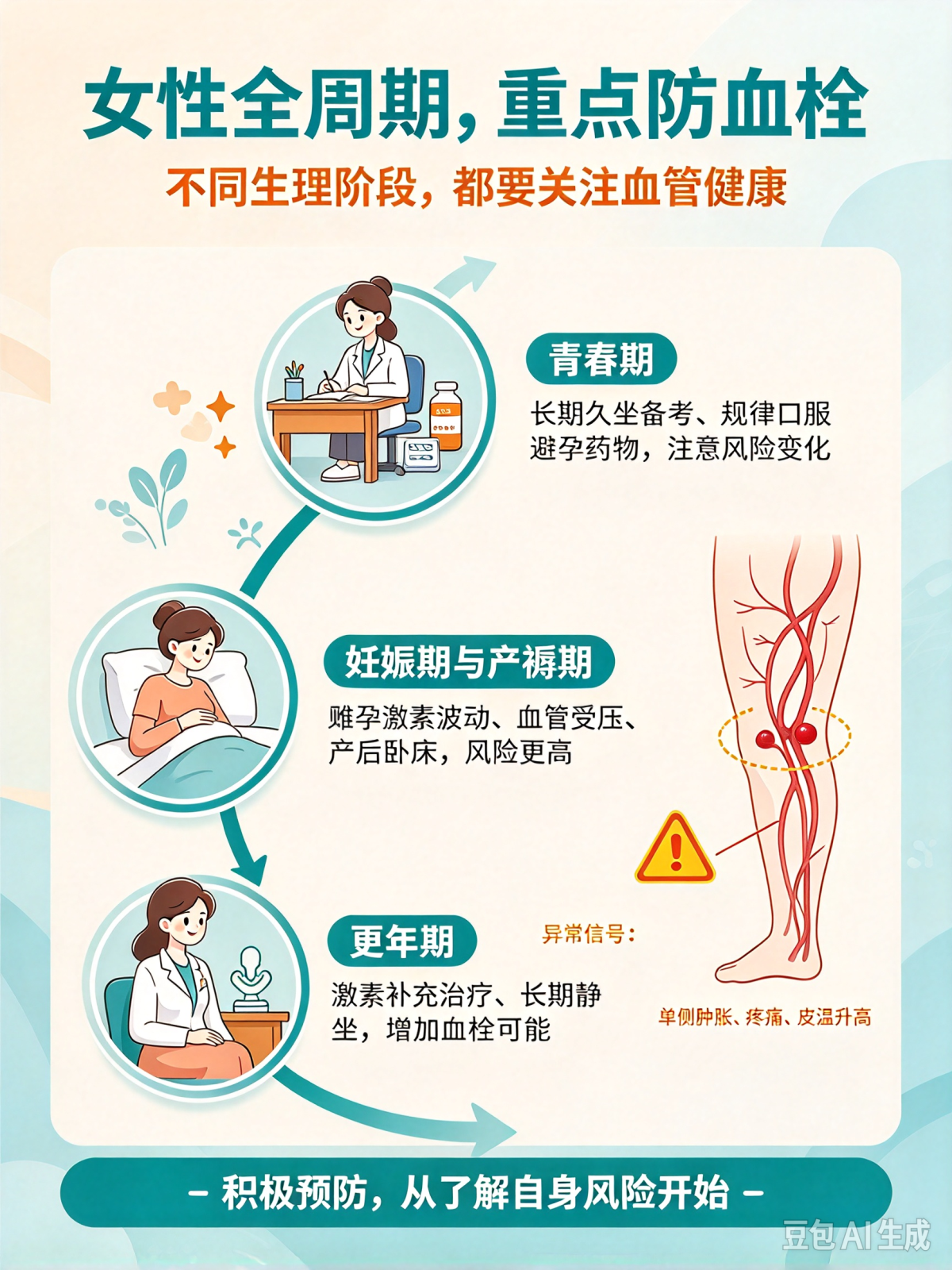 世界血栓日 | 久坐、腿肿、胸闷的人注意！市三医院专家提醒：别让血栓悄悄找上门→